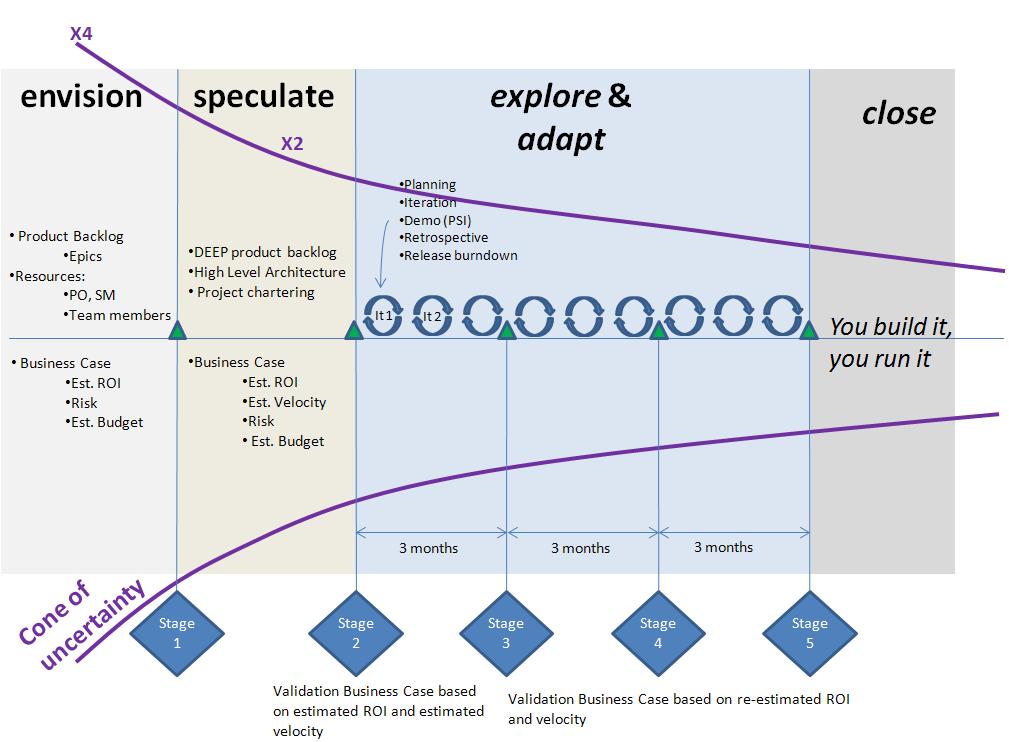 The Cone of Uncertainty